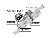 крепление кабеля на мягкой кровле