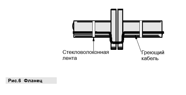 установка кабеля на фланце