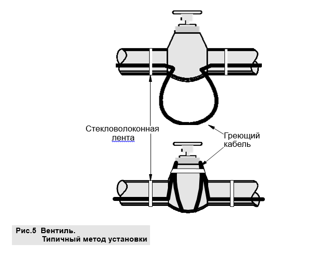 установка кабеля на вентиле
