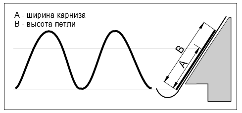 расчет кабеля на крыше