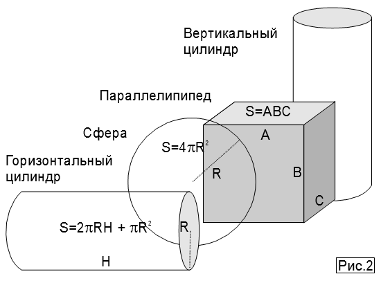 расчет обогрева емкостей