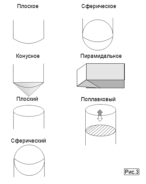 расчет обогрева оборудования