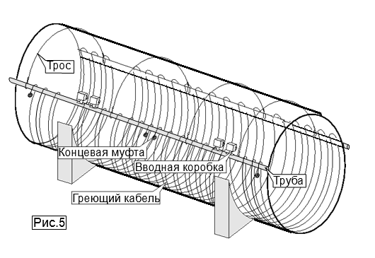 установка кабеля на емкостях